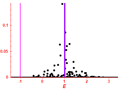 Strength function